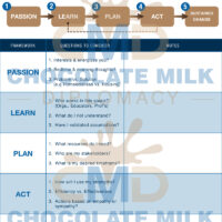Passion for Sustained Change Handout V1