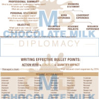 Résumé Review Packet V1